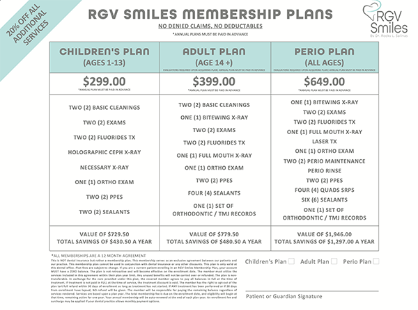 The image displays a flyer with a list of services provided by a dental practice, including RVG Smiles Membership Plan details such as age groups, pricing, and services offered.